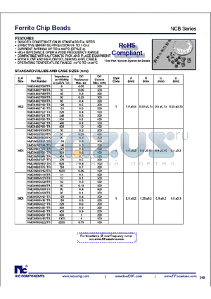 NCB-H0603R471TR datasheet - Ferrite Chip Beads