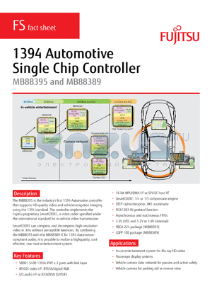 MB88395 datasheet - Automotive Single Chip Controller