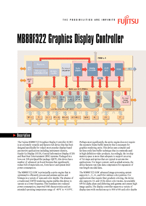 MB88F322 datasheet - Graphics Display Controller