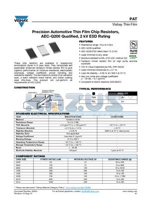 PAT0603E1000BST1 datasheet - Precision Automotive Thin Film Chip Resistors, AEC-Q200 Qualified, 2 kV ESD Rating
