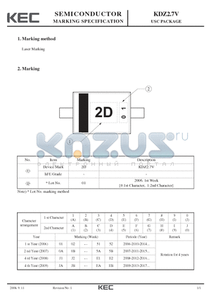 KDZ2.7V datasheet - USC PACKAGE