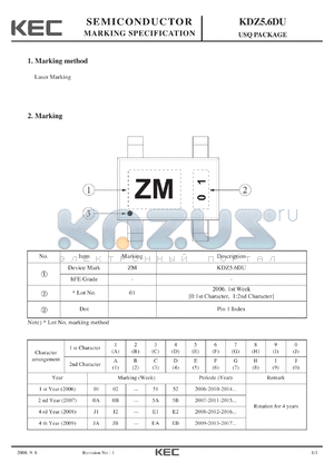 KDZ5.6DU datasheet - USQ PACKAGE