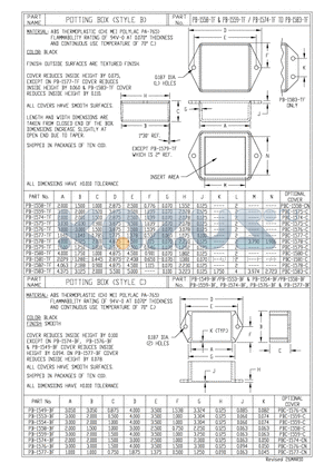 PB-1554-BF datasheet - POTTING BOX (STYLE B,C)