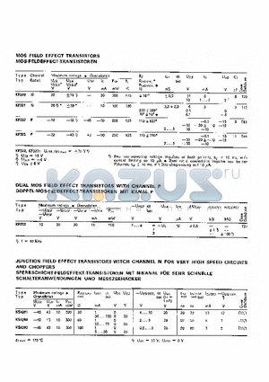 KF522 datasheet - MOSFIELD EFFECT TRANSISTORS MOS FELDEFFECT - TRANSISTOREN