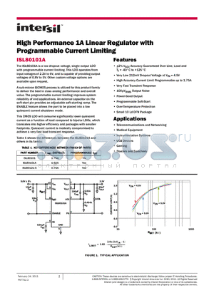 ISL80101 datasheet - High Performance 1A Linear Regulator with Programmable Current Limiting