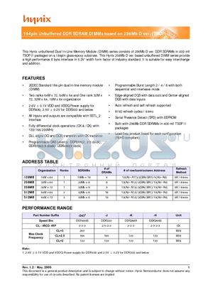 HYMD232646DP8J-J datasheet - 1184pin Unbuffered DDR SDRAM DIMMs