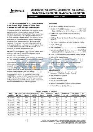 ISL83071E datasheet - -15kV ESD Protected, 3.3V, Full Fail-safe, Low Power, High Speed or Slew Rate Limited, RS-485/RS-422 Transceivers