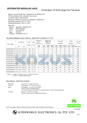 M22DS-008112A datasheet - INTEGRATED MODULAR JACK