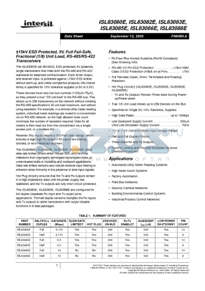 ISL83082EIUZ-T datasheet - -15kV ESD Protected, 5V, Full Fail-Safe, Fractional (1/8) Unit Load, RS-485/RS-422 Transceivers