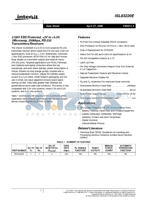 ISL83220EIV datasheet - a15kV ESD Protected, 3V to 5.5V, 1Microamp, 250kbps, RS-232 Transmitters/Receivers