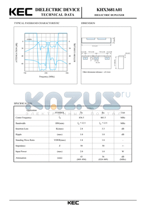 KHX3681A01 datasheet - DIELECTRIC DUPLEXER (TYPICAL PASSBAND CHARACTERISTIC)