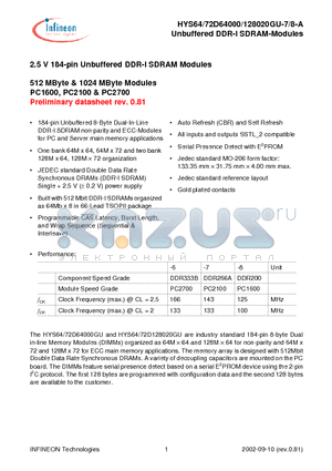 HYS64D128020GU-7-A datasheet - 2.5 V 184-pin Unbuffered DDR-I SDRAM Modules