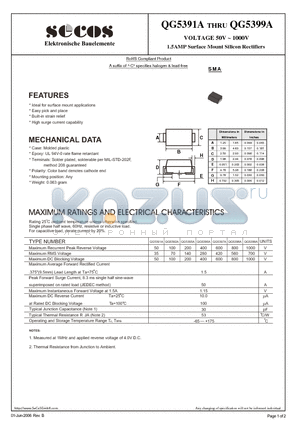 QG5392A datasheet - VOLTAGE 50V ~ 1000V 1.5AMP Surface Mount Silicon Rectifiers