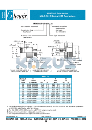M24758-02-08 datasheet - Adapter