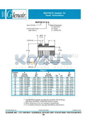 M24758-19-02-B datasheet - Panel Termination
