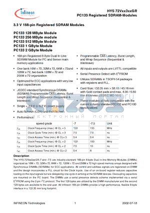 HYS72V16300GR-75-C datasheet - PC133 Registered SDRAM-Modules