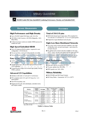 QL4016-0PG208M datasheet - 90,000 Usable PLD Gate QuickRAM Combining Performance, Density and Embedded RAM