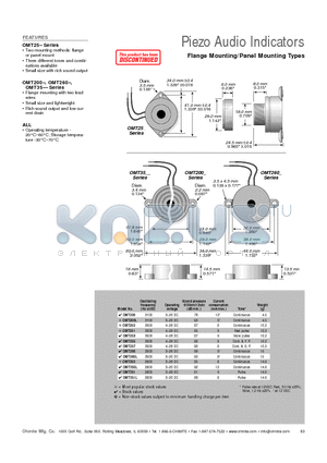 OMT255 datasheet - Flange Mounting/Panel Mounting Types