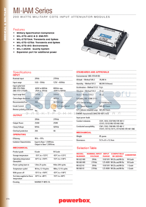 MI-A22-MU datasheet - 200 WATTS MILITARY COTS INPUT ATTENUATOR MODULES