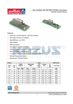 NEA0161500B0-XC datasheet - Non-Isolated 16A SIP/SMT DC/DC Converters