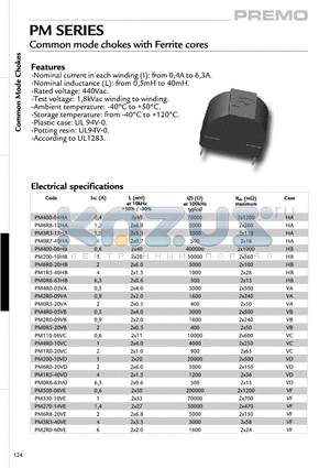 PM0R5-20VB datasheet - Common mode chokes with Ferrite cores