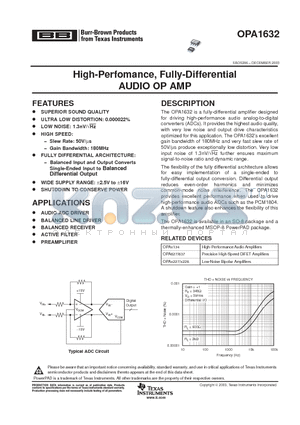 OPA1632 datasheet - High-Perfomance, Fully-Differential AUDIO OP AMP