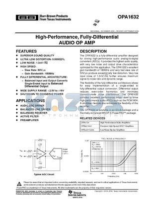 OPA1632D datasheet - High-Performance, Fully-Differential AUDIO OP AMP
