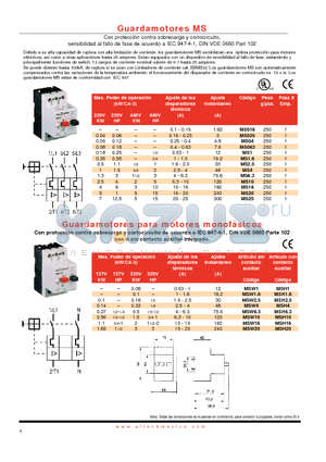 MS04 datasheet - MS016