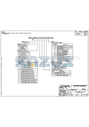 PC32S51B14 datasheet - POWER CONNECTOR CODE ORDER CHART
