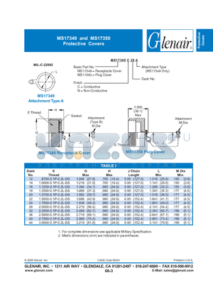 MS17349C-40A datasheet - Protective Covers