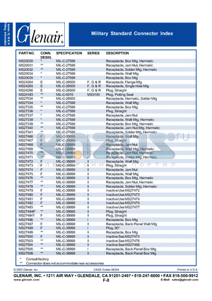 MS20035 datasheet - Military Standard Connector Index