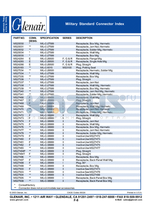 MS27477 datasheet - Military Standard Connector Index