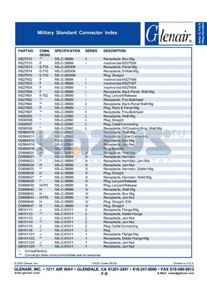 MS27653 datasheet - Military Standard Connector Index