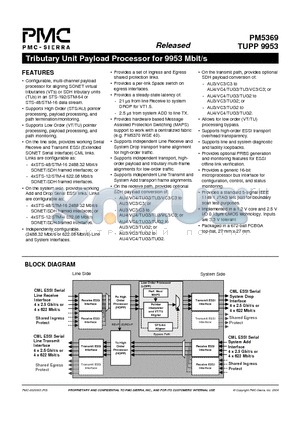 PM5369 datasheet - Tributary Unit Payload Processor for 9953 Mbit/s