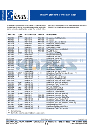 MS3107 datasheet - Military Standard Connector Index