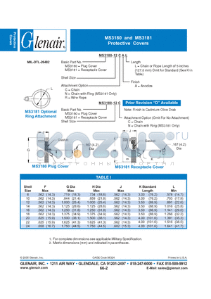 MS3180-10CAL datasheet - Protective Covers