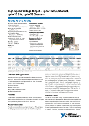 NI6733 datasheet - High-Speed Voltage Output - up to 1 MS/s/Channel,up to 16 Bits, up to 32 Channels