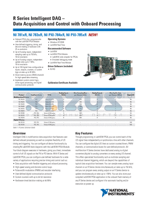 NI7841R datasheet - R Series Intelligent DAQ-Data Acquisition and Control with Onboard Processing