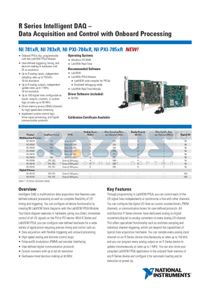 NI7851R datasheet - R Series Intelligent DAQ-Data Acquisition and Control with Onboard Processing