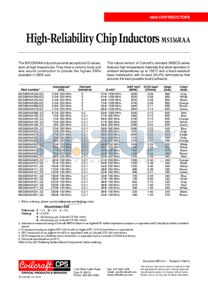 MS336RAA060JSZ datasheet - High-Reliability Chip Inductors