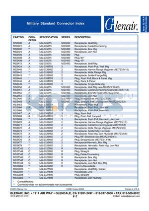 MS3408 datasheet - Military Standard Connector Index