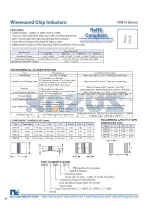 NIN-HC1R5JTRF datasheet - Wirewound Chip Inductors