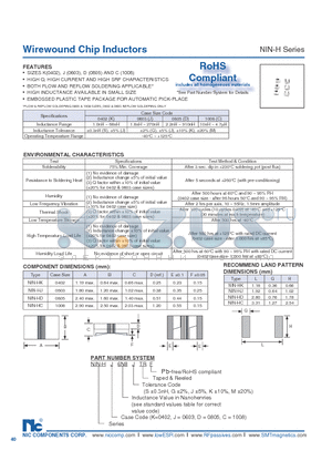 NIN-HJR10JTRF datasheet - Wirewound Chip Inductors