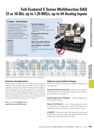 NIPCI-6052E datasheet - Full-Featured E Series Multifunction DAQ 12 or 16-Bit, up to 1.25 MS/s, up to 64 Analog Inputs