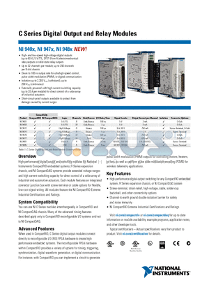 NIPCI-7830R datasheet - C Series Digital Output and Relay Modules