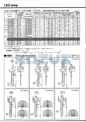 SLP-177B-51 datasheet - LED lamp