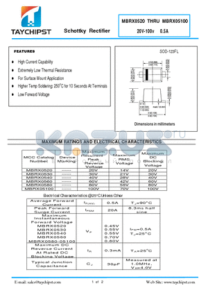 MBRX0540 datasheet - Schottky Rectifier