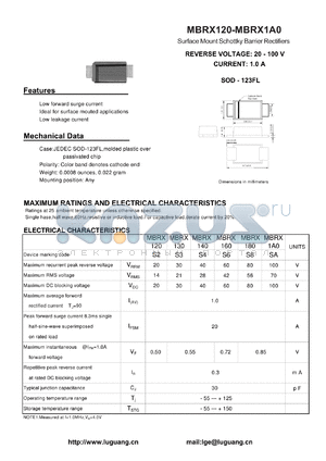 MBRX120 datasheet - Surface Mount Schottky Barrier Rectifiers