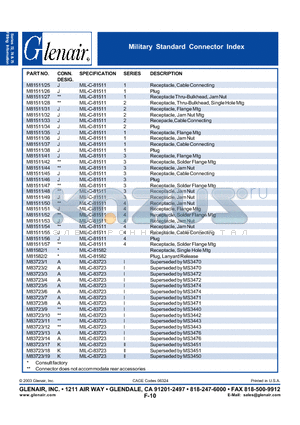 M8151126 datasheet - Military Standard Connector Index