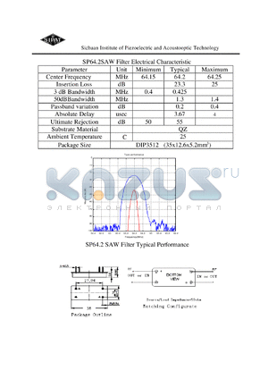 SP64D2 datasheet - SAW Filter Electrical Characteristic